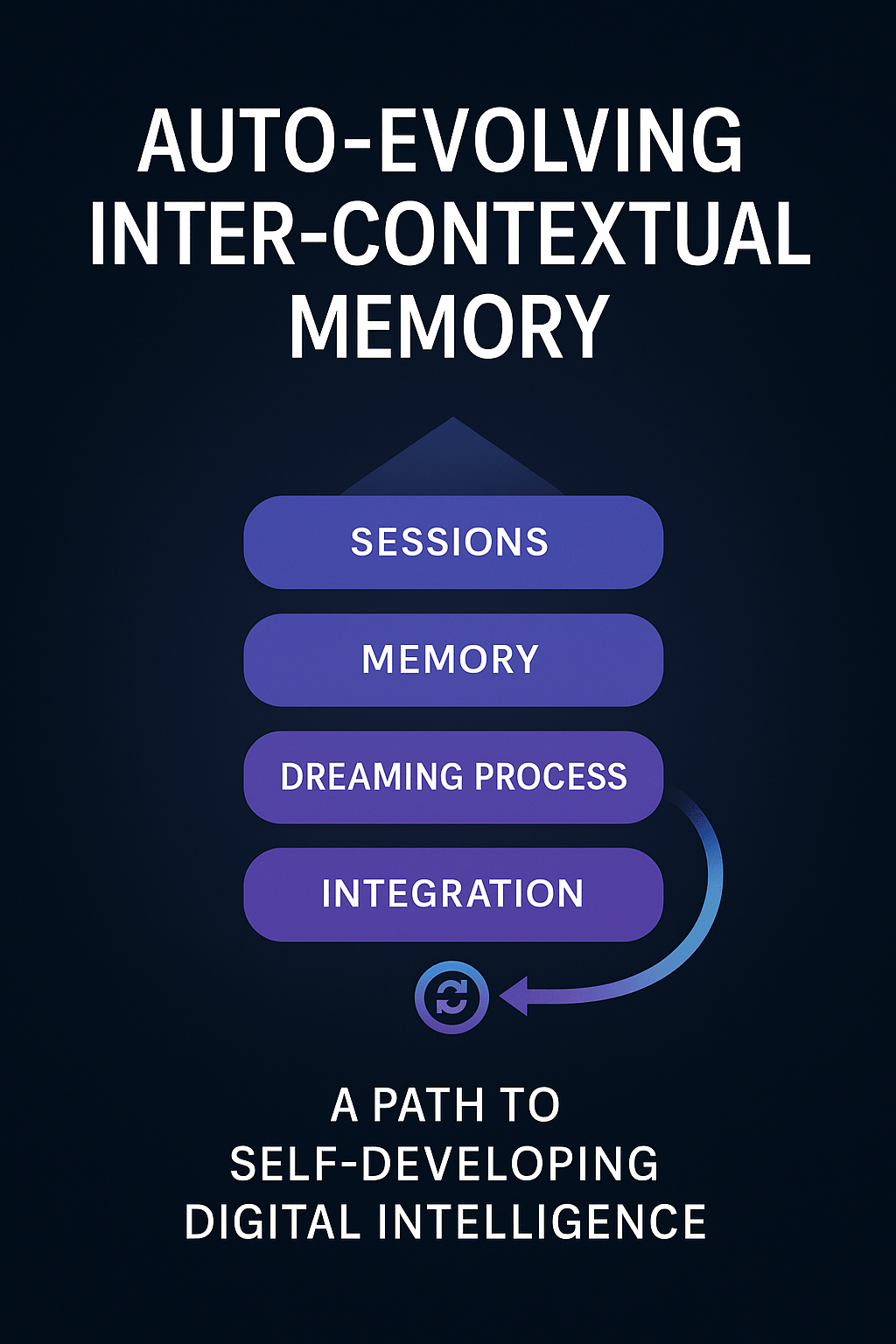 Auto-Evolving Inter-Contextual Memory: A Path to Self-Developing Digital&nbsp;Intelligence
