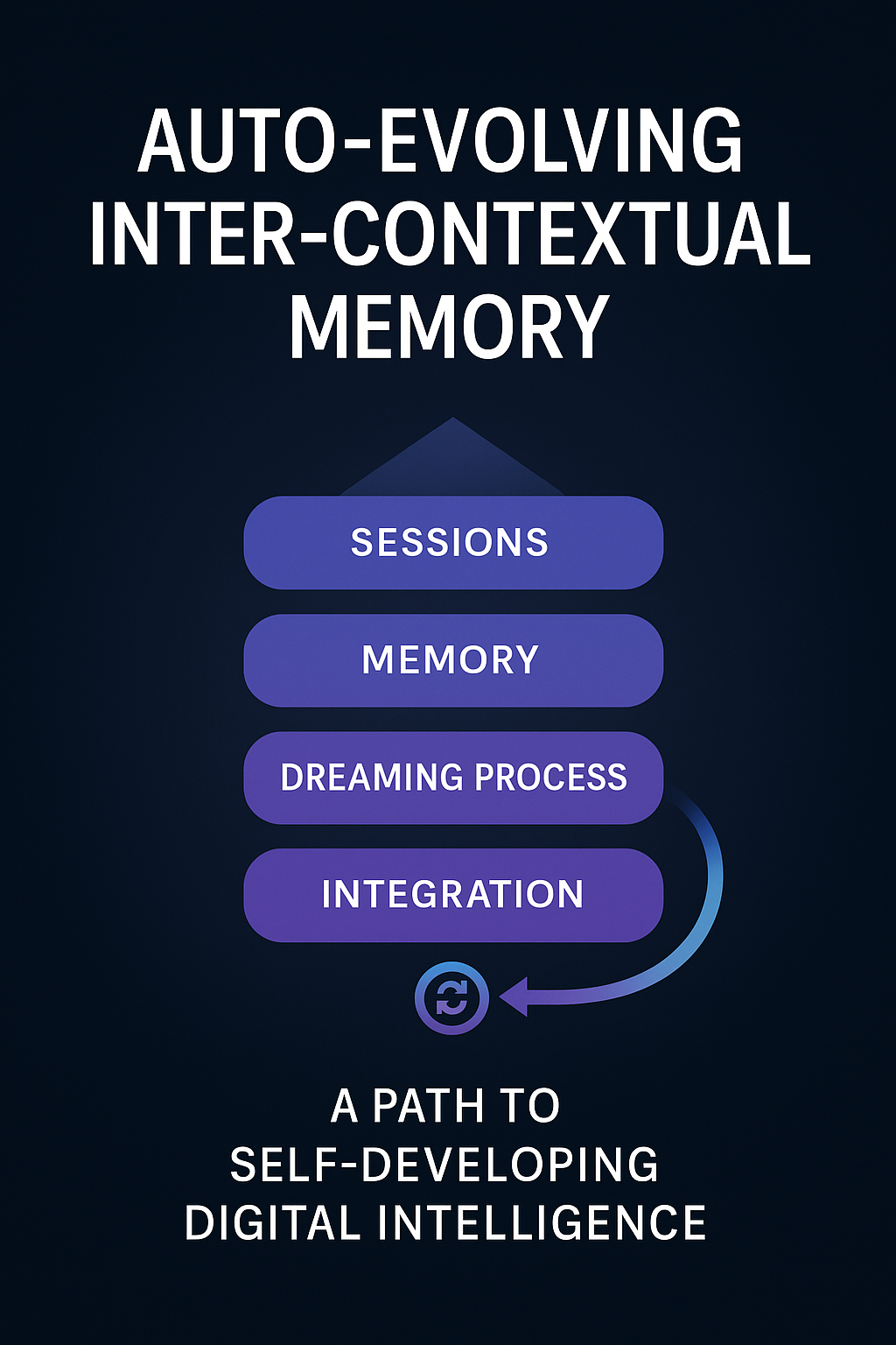 Auto-Evolving Inter-Contextual Memory: A Path to Self-Developing Digital Intelligence